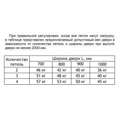 INVISIO Скрытая петля F40.56 ЧЕРНЫЙ