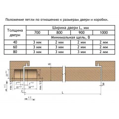 INVISIO Скрытая петля F40.51 ХРОМ МАТОВЫЙ